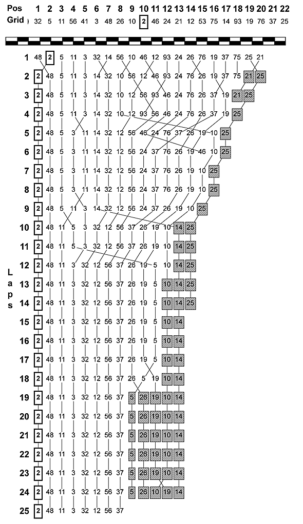 250lapchart