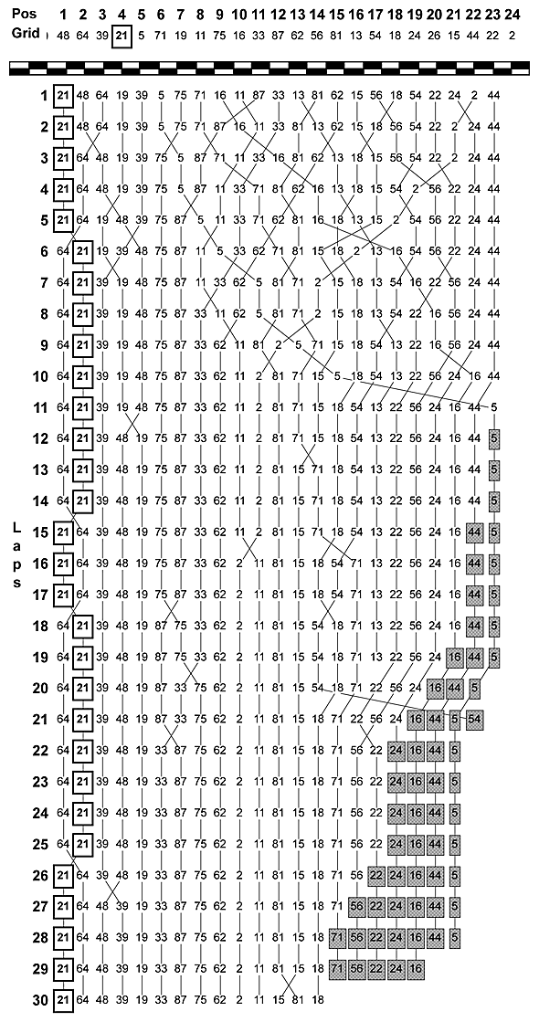 JSBlapchart