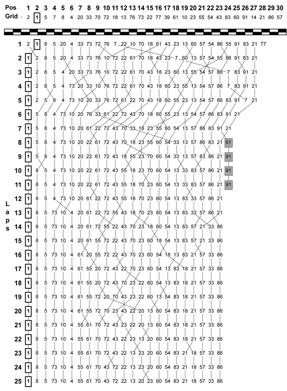 600lapchart