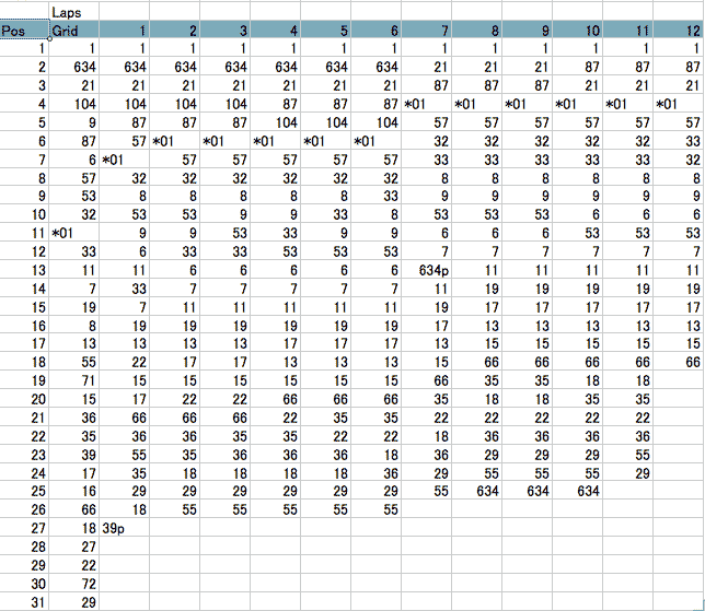JSB決勝レース2ラップチャート
