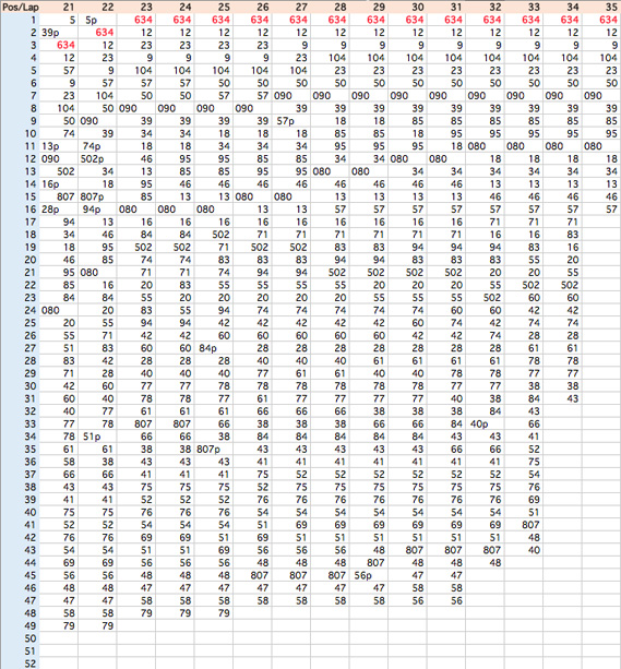 JSB1000lapchart