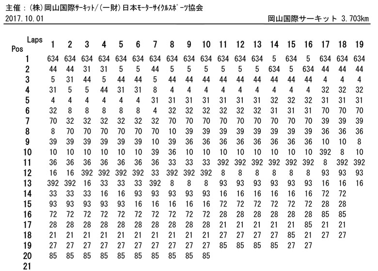 GP2bv`[g