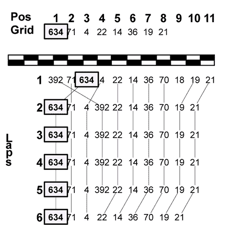 J-GP2ラップチャート