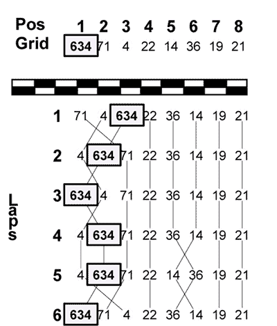 J-GP2ラップチャート